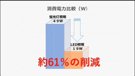 直管形LED照明 NLT8シリーズ | 蛍光灯の代替照明 | 日機株式会社